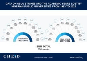 ASUU Strike Infographics